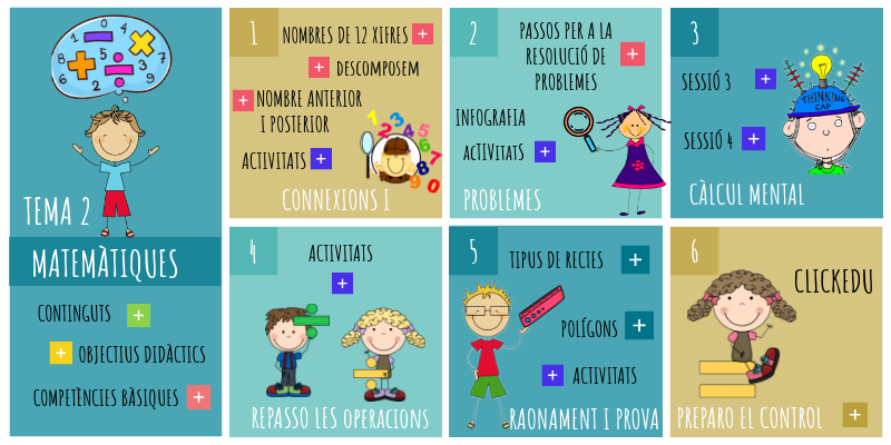 MATES. TEMA 2 5è | Genially