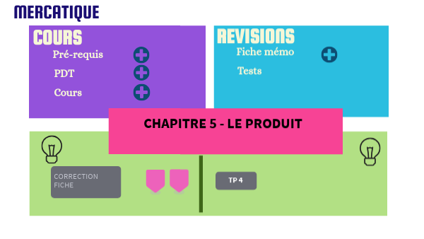 MKG chapitre 5 | Genially