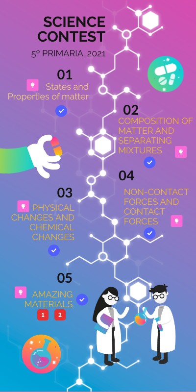 Science contest | Genially