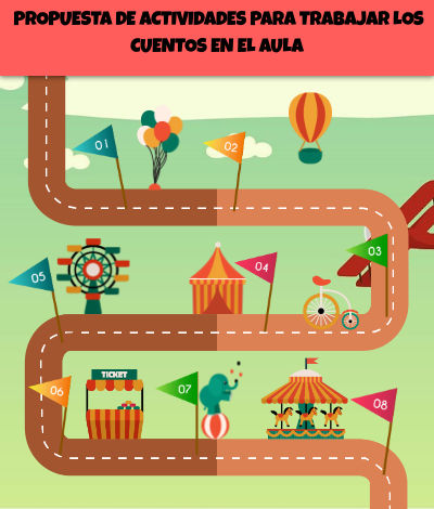 ACTIVIDADES | Genially