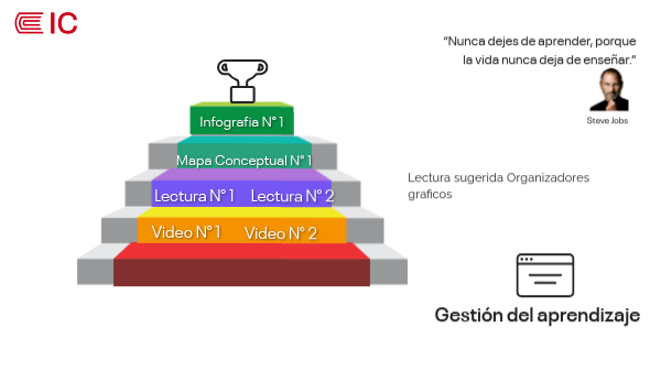 gestión 8 | Genially
