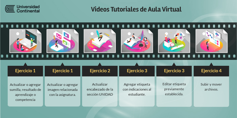Video Tutoriales UC