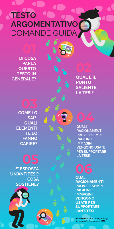 domande guida argomentativo | Genially