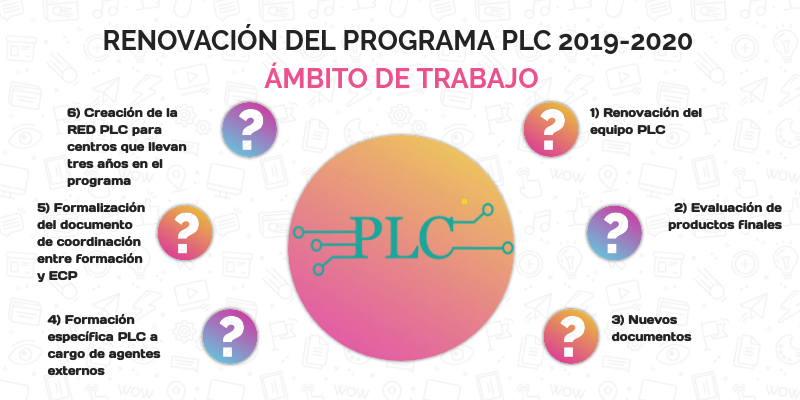 Renovación Programa PLC 2019-2020 | Genially