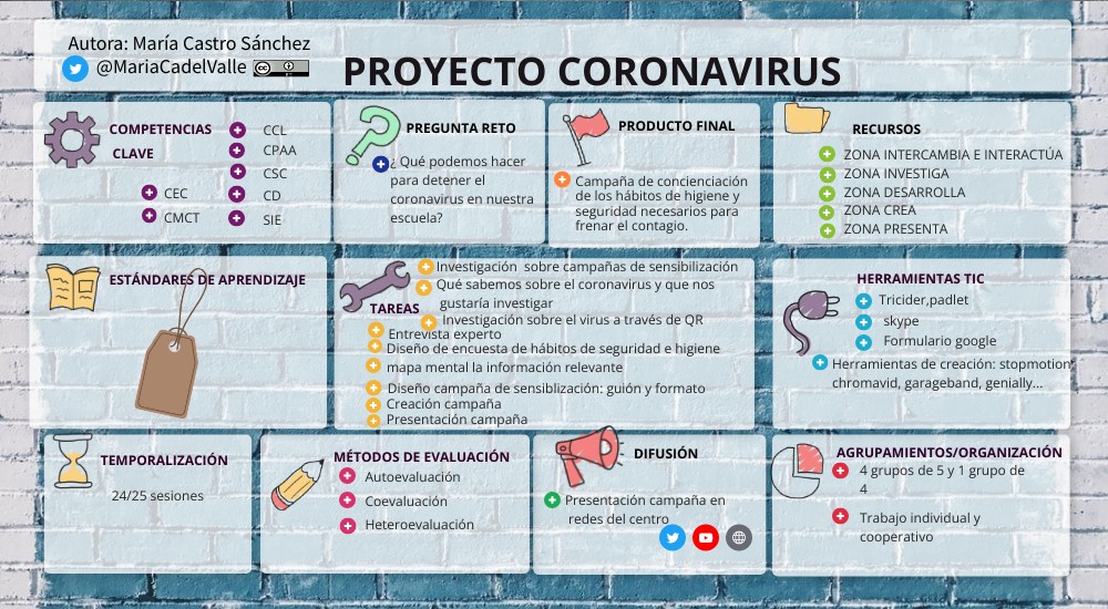 PROYECTO INTEF