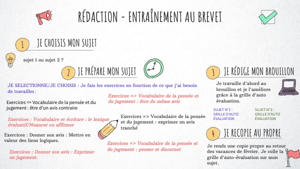 RÉDACTION ENTRAÎNEMENT AU BREVET | Genially