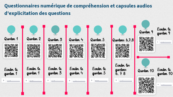 Outils numérique CM2 au CDI | Genially