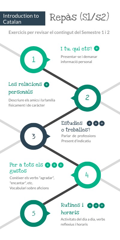 (Introduction) - Revisió