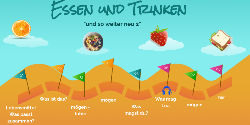 Und So Weiter Neu 2 Essen Und Trinken Sprawdzian