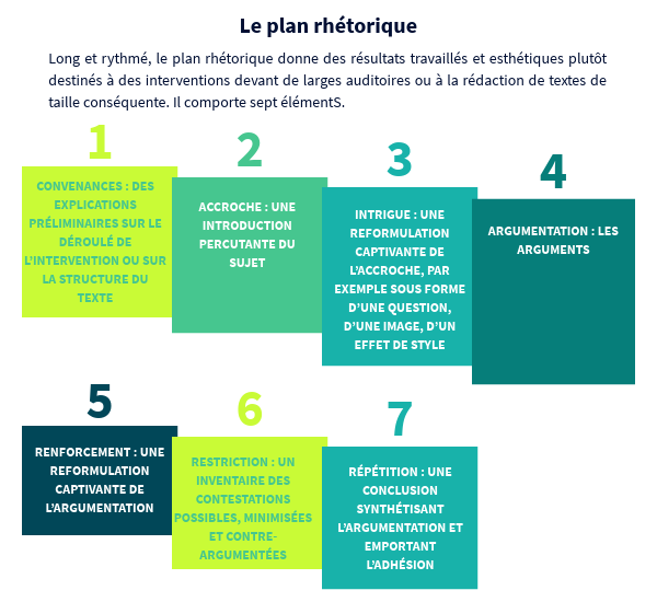 Qustions D Rhétoriqu, Langag, Raison T Séduction (Broché