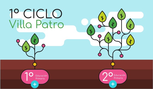1º Ciclo | Genially