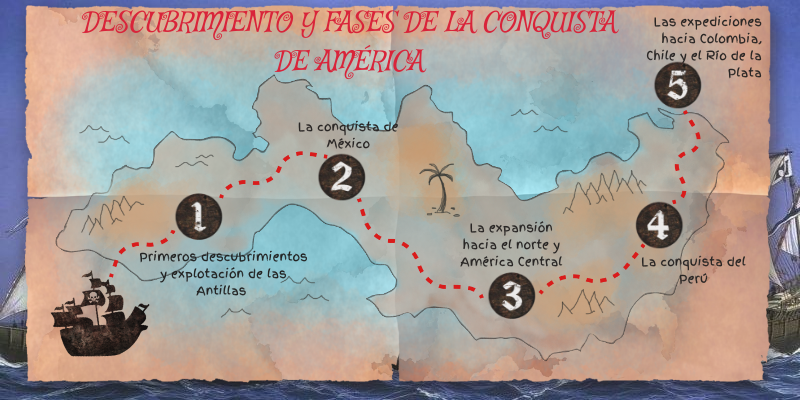 Descubrimiento y fases de la conquista de América | Genially
