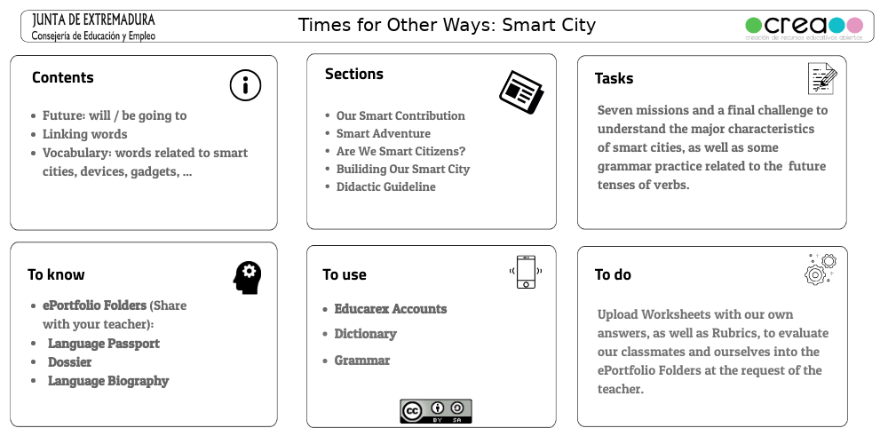 Smart City | Genially