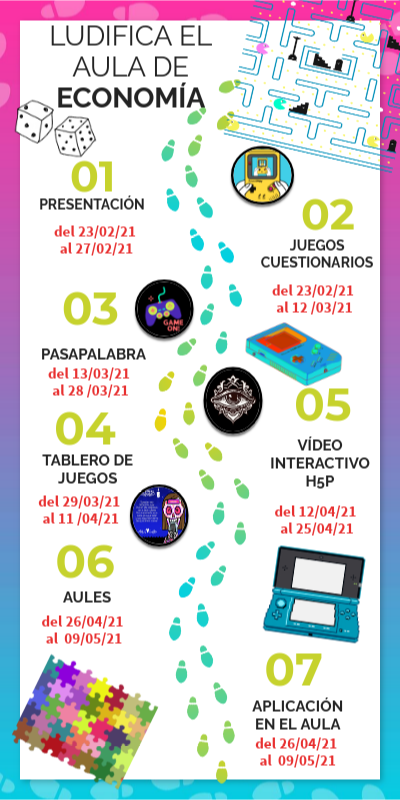 LUDIFICACION DIGITAL GENIAL | Genially