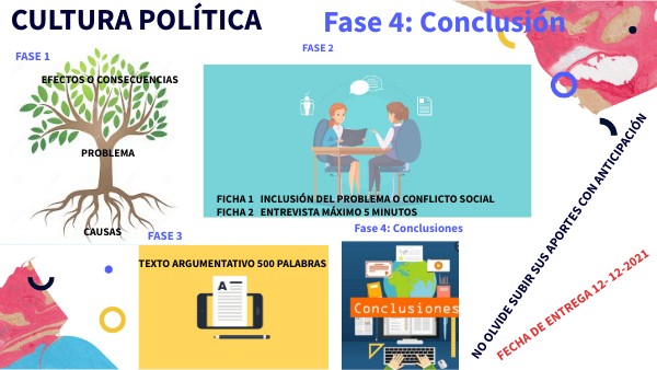 FASE 4 CONCLUSIÓN | Genially