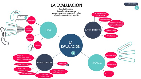 MAPA MENTAL CIRCULAR ESQUEMA