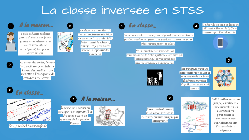 Classe inversée