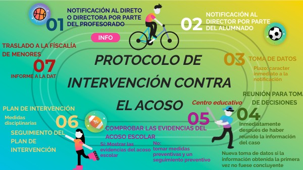protocolo de intervencion | Genially