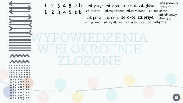 Sprawdzian Wypowiedzenia Wielokrotnie Złożone 3 Gim