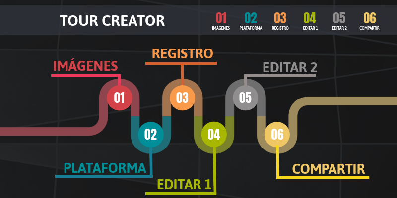 TOUR CREATOR | Genially