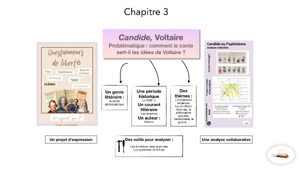 Chapitre 3 2G 2024 | Genially