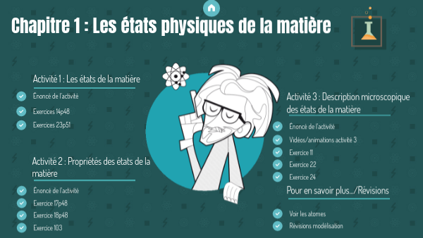 Chapitre 1 | Genially