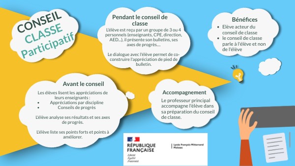 conseil classe participatif | Genially