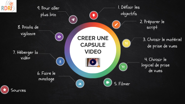 Comment Faire Une Capsule Video Avec Une Tablette Créer des capsules vidéo