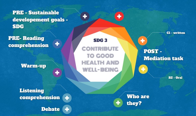 ODS-3 Garantir una vida sana i promoure el benestar | Genially