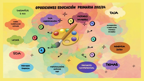 PRESENTACION PRIMARIA