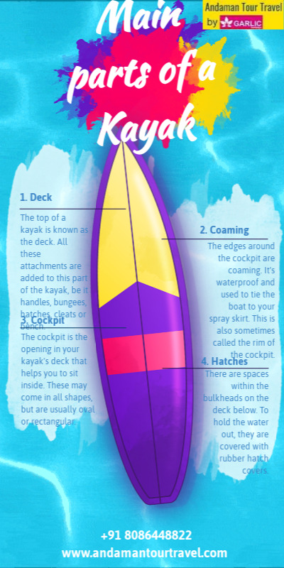 Features of a Kayak