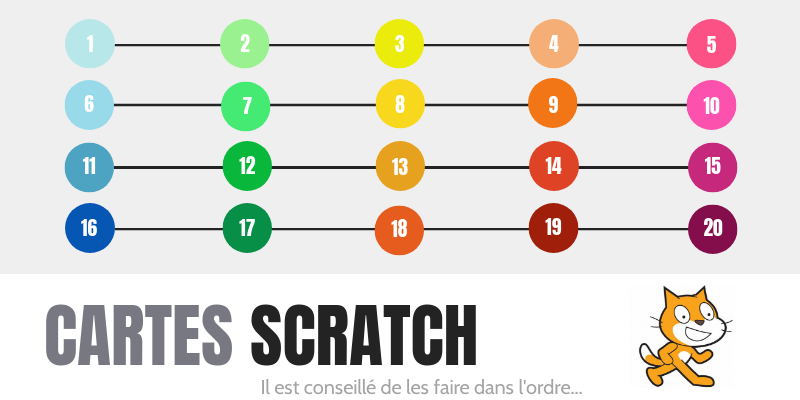 Cartes Scratch débranché | Genially