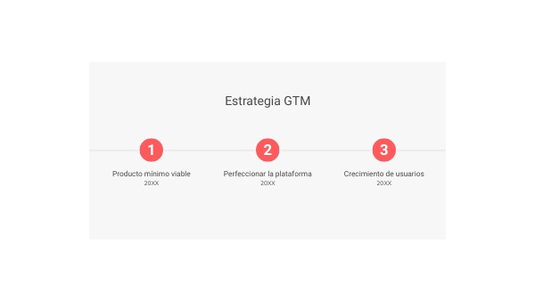TIMELINE DECK INVERSIÓN