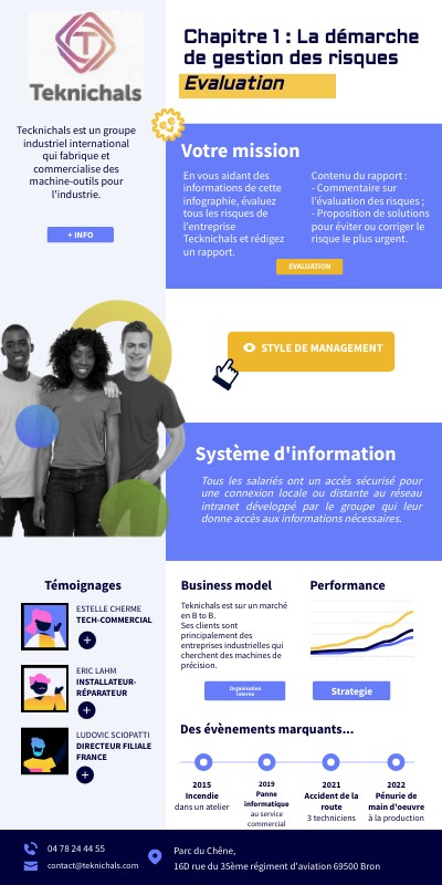 C1 - Cas Teknichals - Gestion des risques | Genially