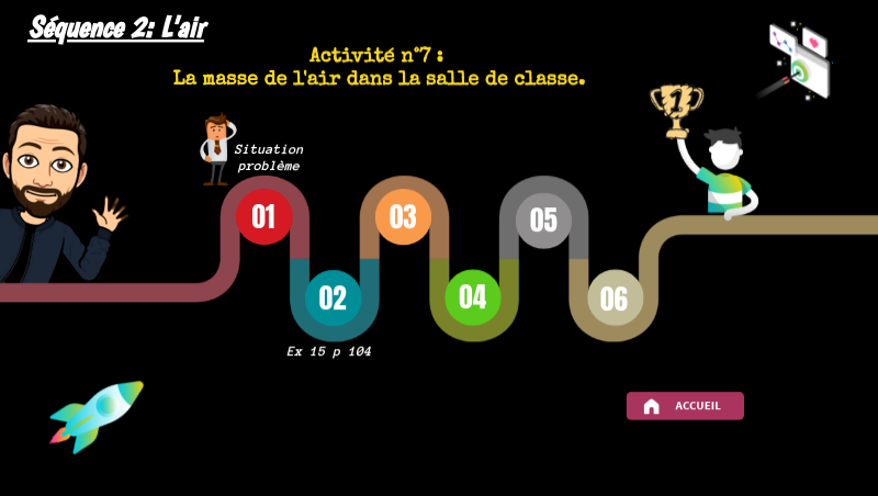 4ème : activité 6 v2 | Genially