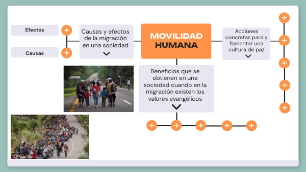 Movilidad Humana - Iris García | Genially