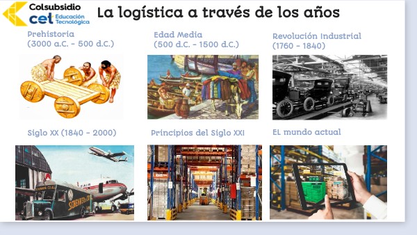 Evolución logística | Genially