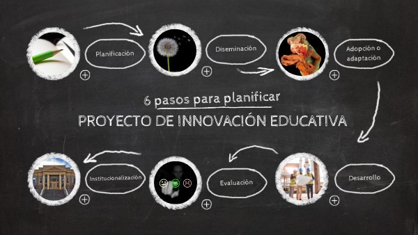 Proyecto de Innovación Educativa | Genially