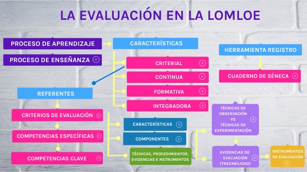 Infografía Módulo 3 | Genially