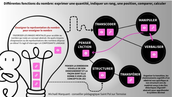 Image interactive | Genially