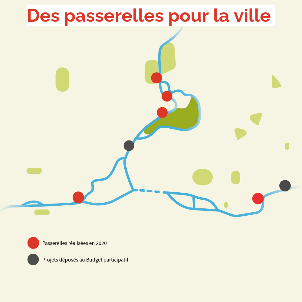 Passerelles de Rennes