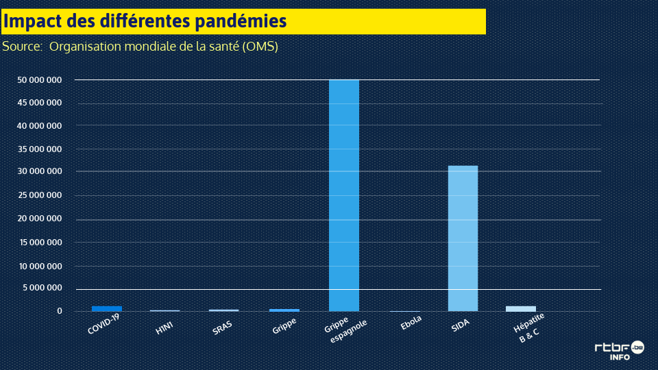 Pandémie Mondiale