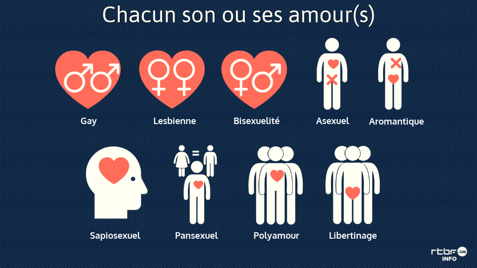 RELATIONS AMOUREUSES