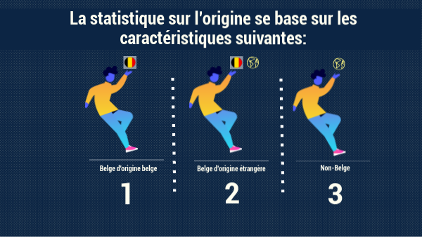 TOP 3 PAR REGIONS | Genially