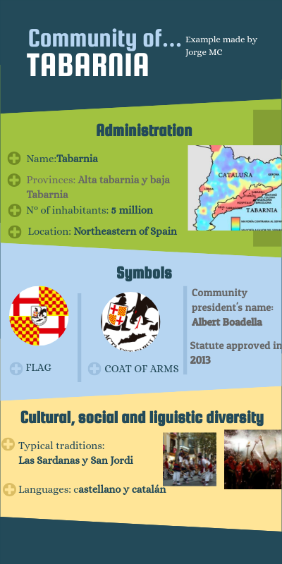 FINAL TASK 1: infographic | Genially