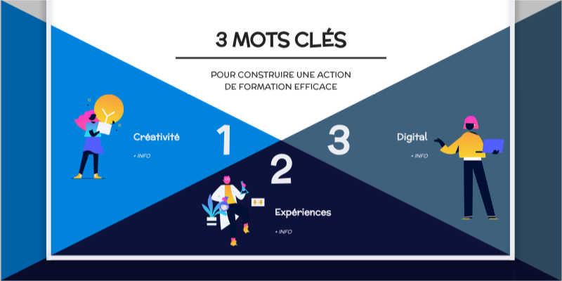 methodes