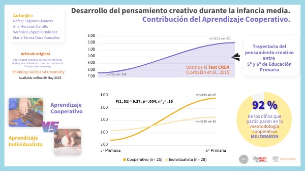 Age-related chang in creative thinking | Genially