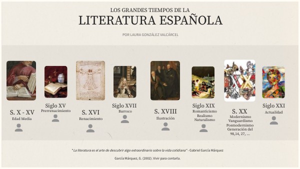TIMELINE LAURA GONZÁLEZ VALCÁRCEL