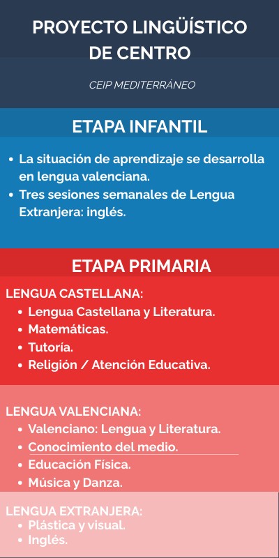PLC 23-24 | Genially