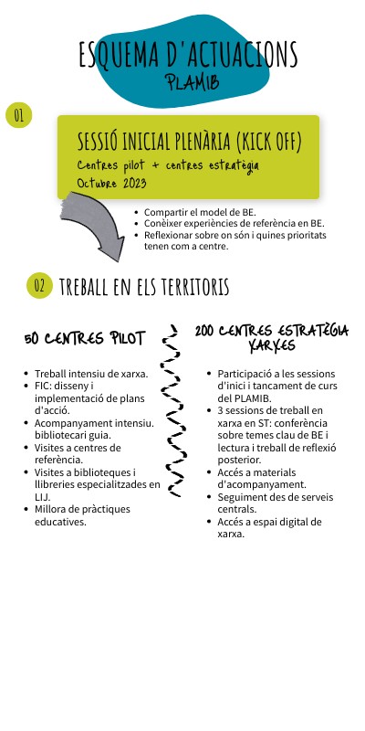 Illustrated Creativity Info